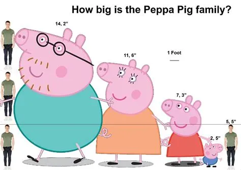 Is peppa pig 7 feet tall