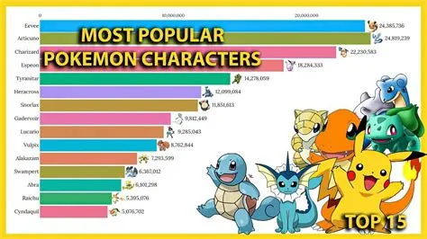 Which is more popular pokémon or magic