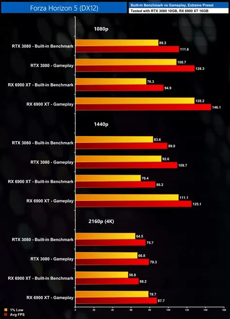 Is forza a cpu or gpu