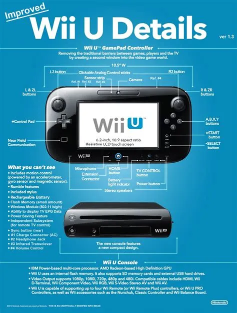 What resolution size is wii