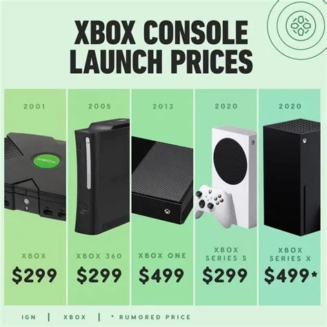 Is xbox series s worth buying