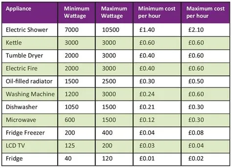 How much does it cost to run a pc per hour uk