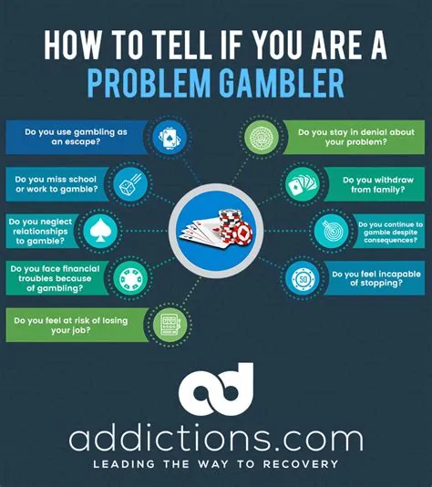 What are the statistics of a gambler