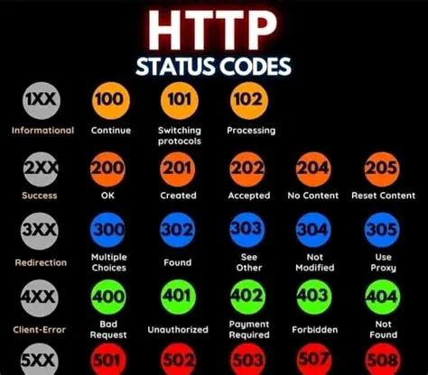 What is 100 status code