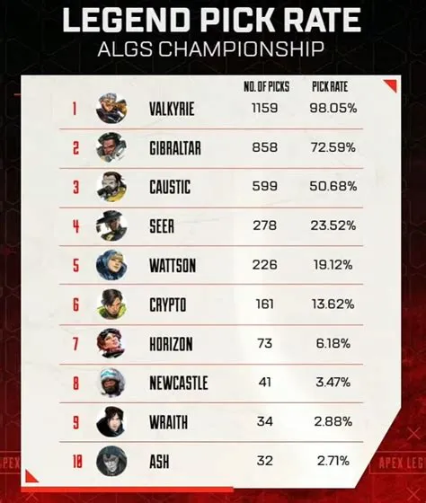 How old do you have to be to compete in algs