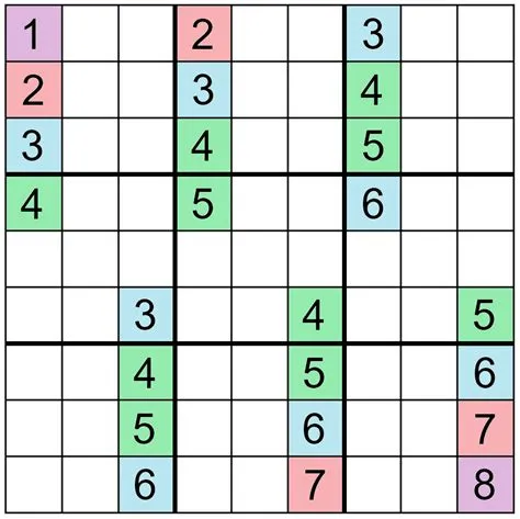 Do you need math for sudoku