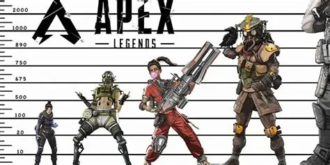 Who is the tallest apex