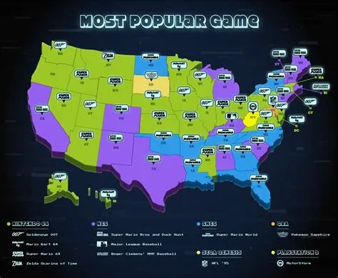 What are the most popular games in united states