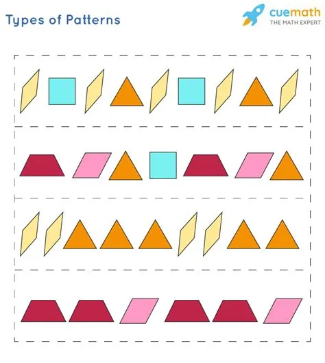 What is the pattern rule 4096 1024 256