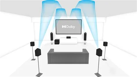 Is dolby atmos 48khz