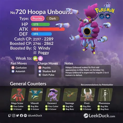 How long does hoopa unbound last pokemon go