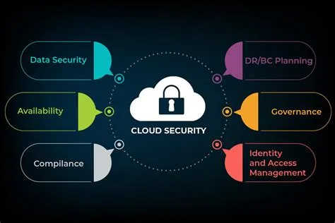 What are cloud based security capabilities