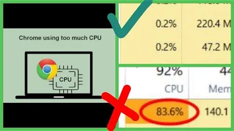 Why is chrome using 100 cpu