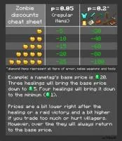 Do cured villagers raise their prices?