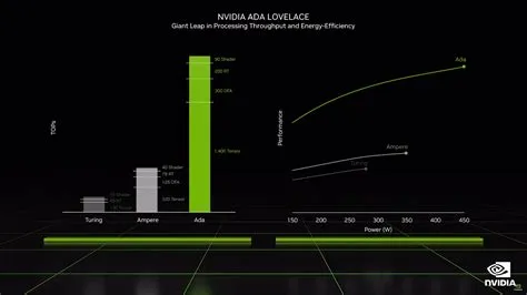 How much power can a 4090 overclock