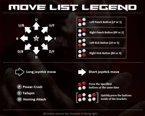 What do the numbers mean in tekken