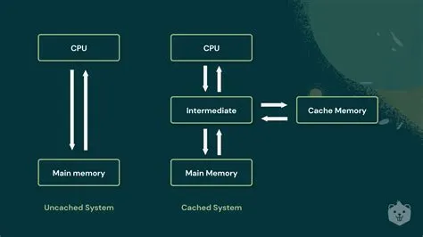 Why are caches useful