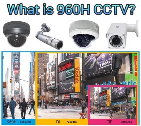 What does 960h mean in cctv