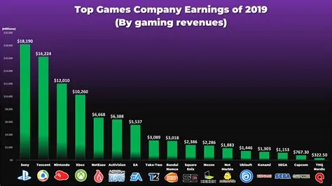 How big is the pro gaming industry