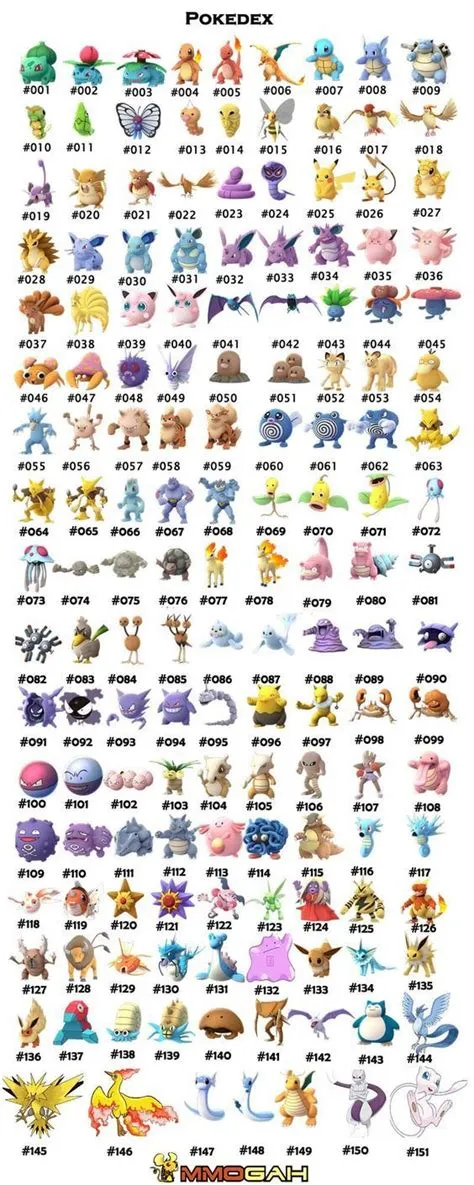 What is 151 national pokedex