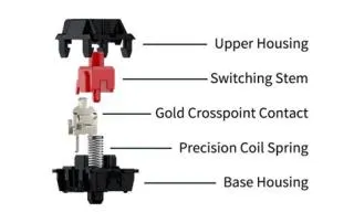 Are mechanical switches more durable?