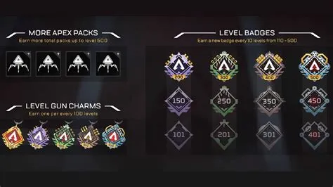 What level are most apex players