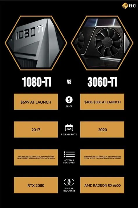 Is 3060 ti faster than 1080 ti