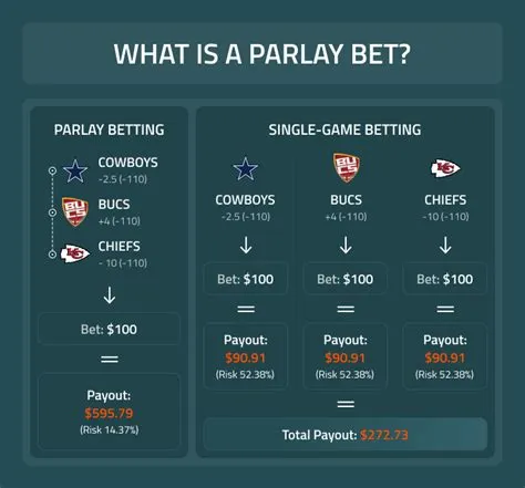 What is a straight parlay bet