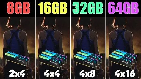 How much ram do you need for 120 fps