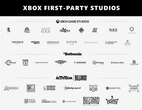 Why is microsoft buying every game company