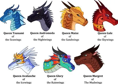 What is the dragon world called in wings of fire