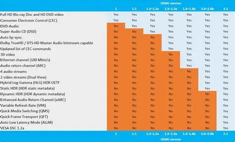 Is hdmi only 60 fps