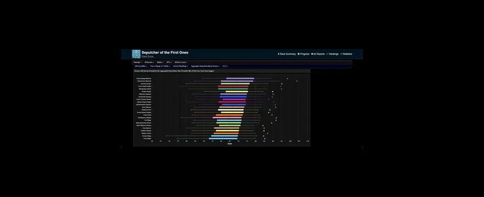 What is the fastest class to run old raids