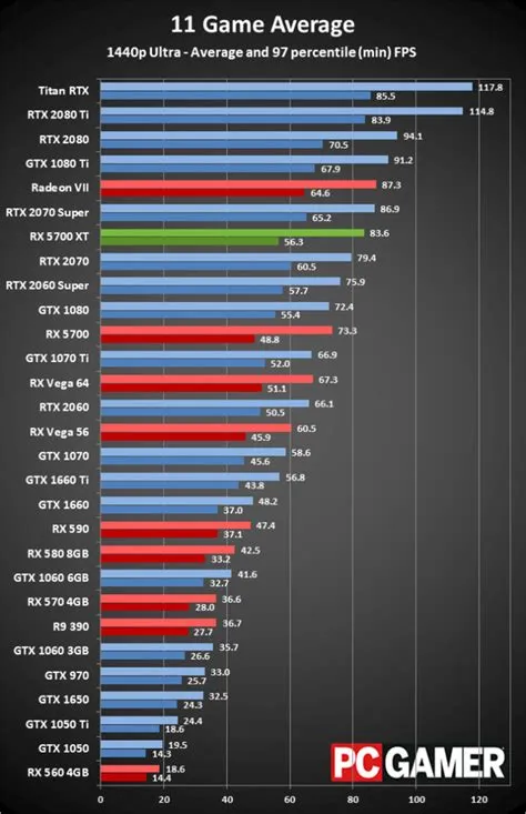 Can a 1080 handle rtx