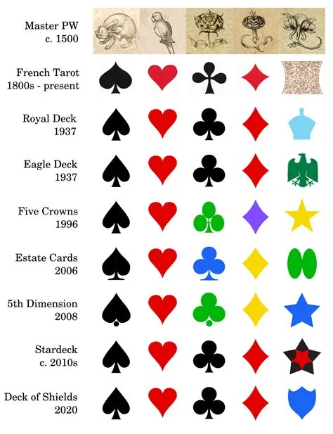 What do the 13 cards represent