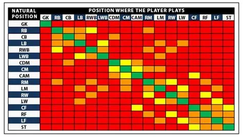 Does chemistry affect player