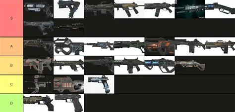 What is the easiest gun in apex