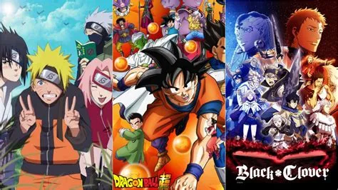 Who is the most watched anime