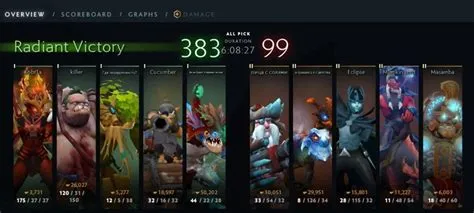 How old is the average dota pro