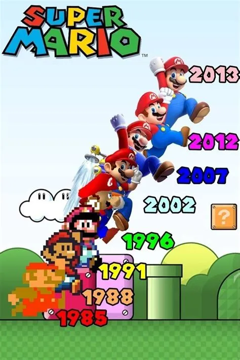 Is super mario 26 years old