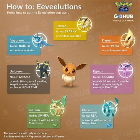 Is eevee worth evolving