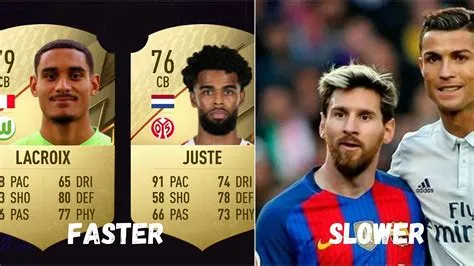 Who has the fastest speed in fifa 22