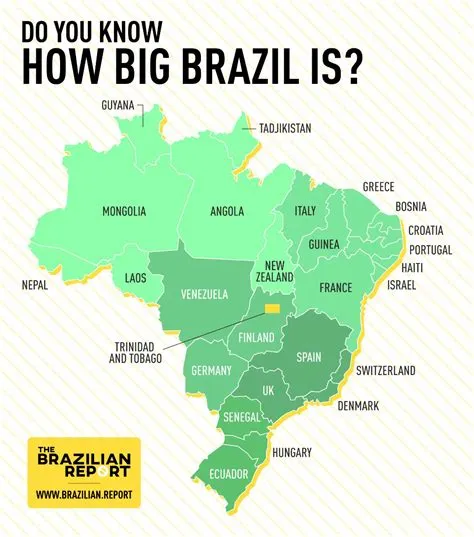 Is brazil a very big country