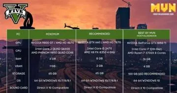 What is the minimum gpu for gta v?