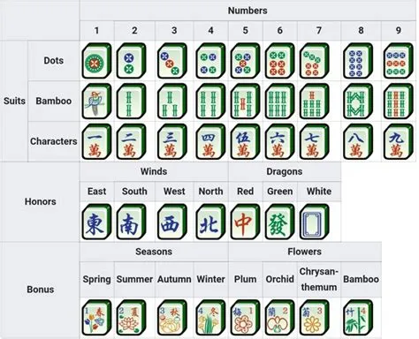 What is the best combination in mahjong