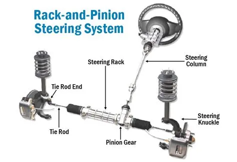 How does a steering wheel connect to the wheels