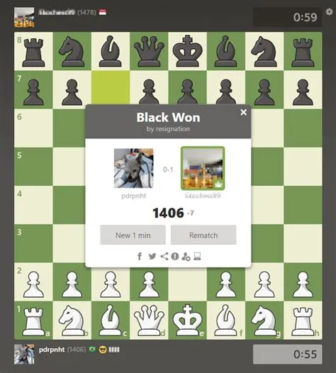 Is rating of 1900 good in chess