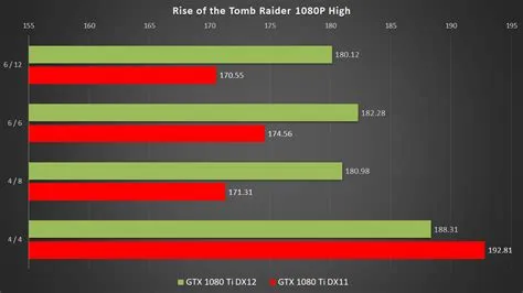 Is directx 12 faster than 11