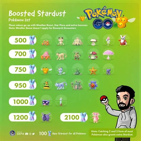 Should i sell stardust in pokémon