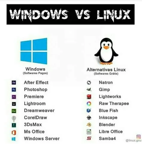 Why is linux coding better than windows